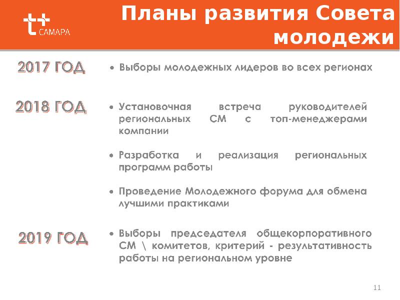 План совета. План молодежного совета. План работы молодежного совета. План совета молодежи на год. План развития молодежного совета.