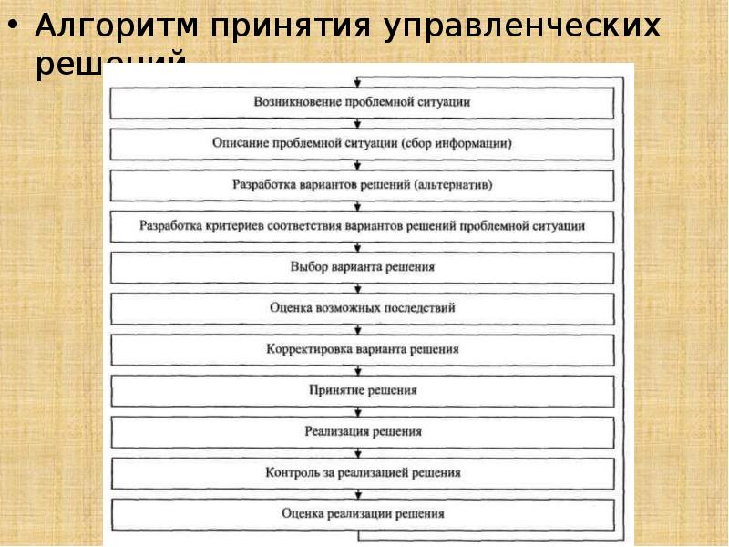 Схемы принятия управленческих решений на предприятии