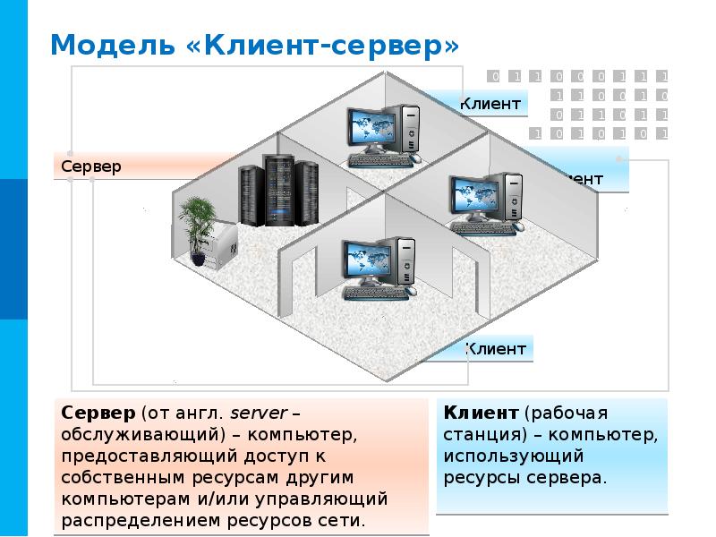 Объединение компьютеров сеть