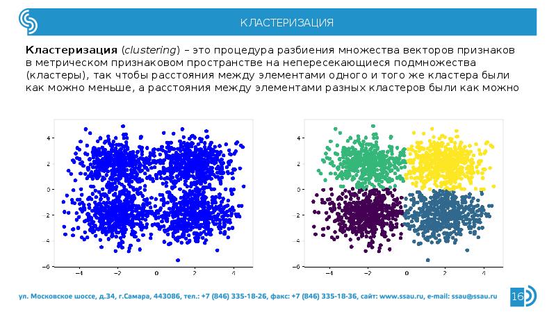 Кластеризация изображений это