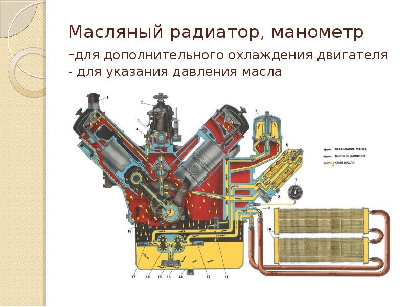 Ремонт системы смазки презентация