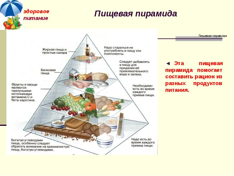 Пирамида рационального питания схема