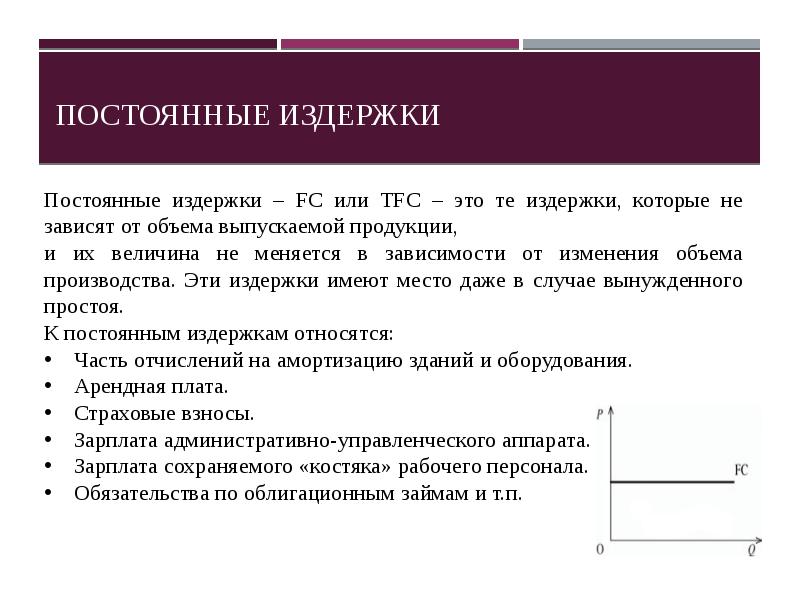 Переменные издержки производства