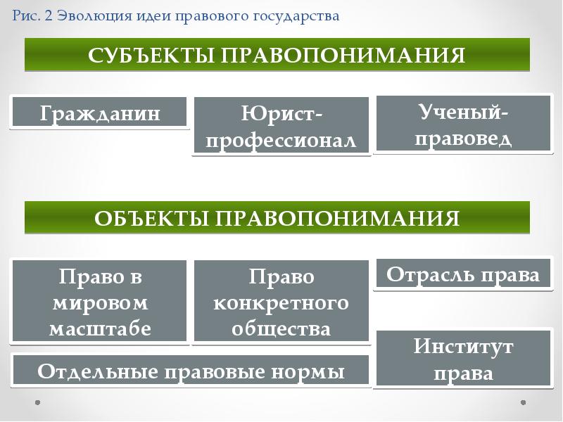 Основные концепции и подходы к проблеме прав человека презентация