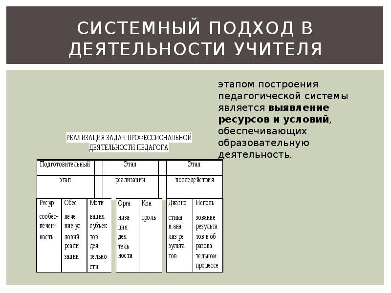 Системный подход в деятельности учителя