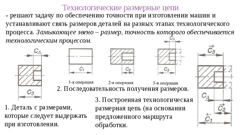 Схема размерных цепей