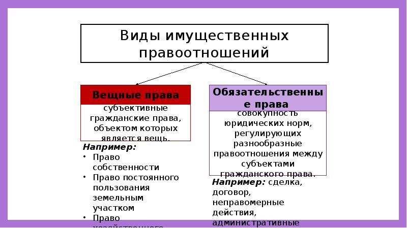 Презентация имущественные и личные неимущественные отношения