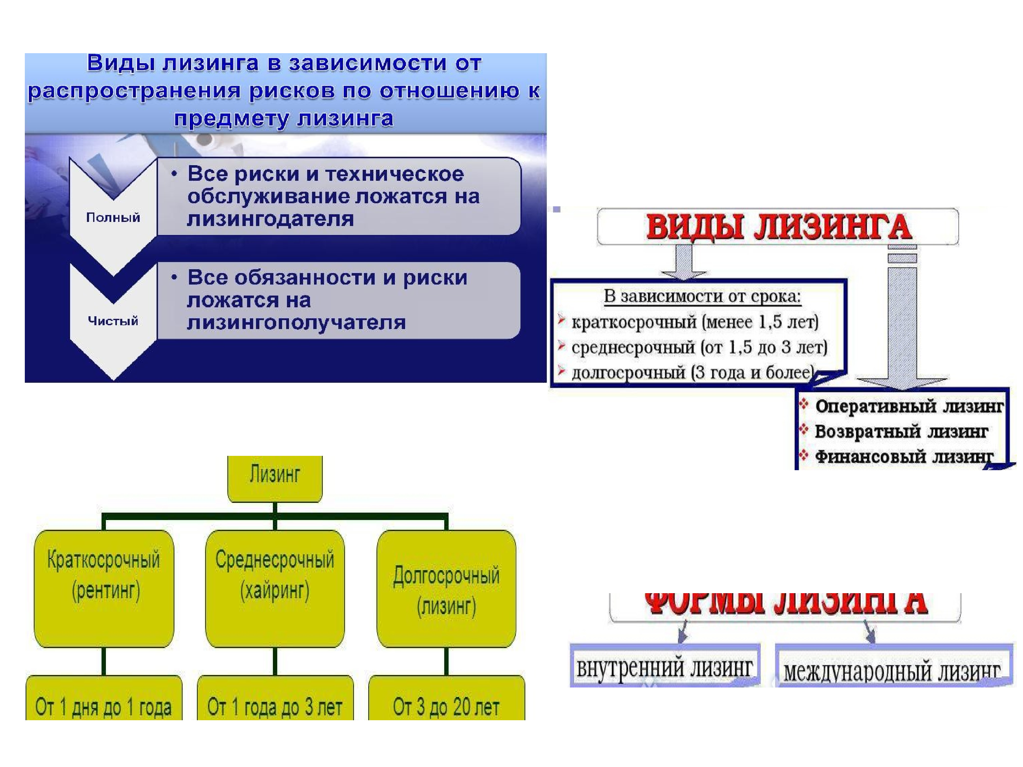 Презентация на тему лизинг