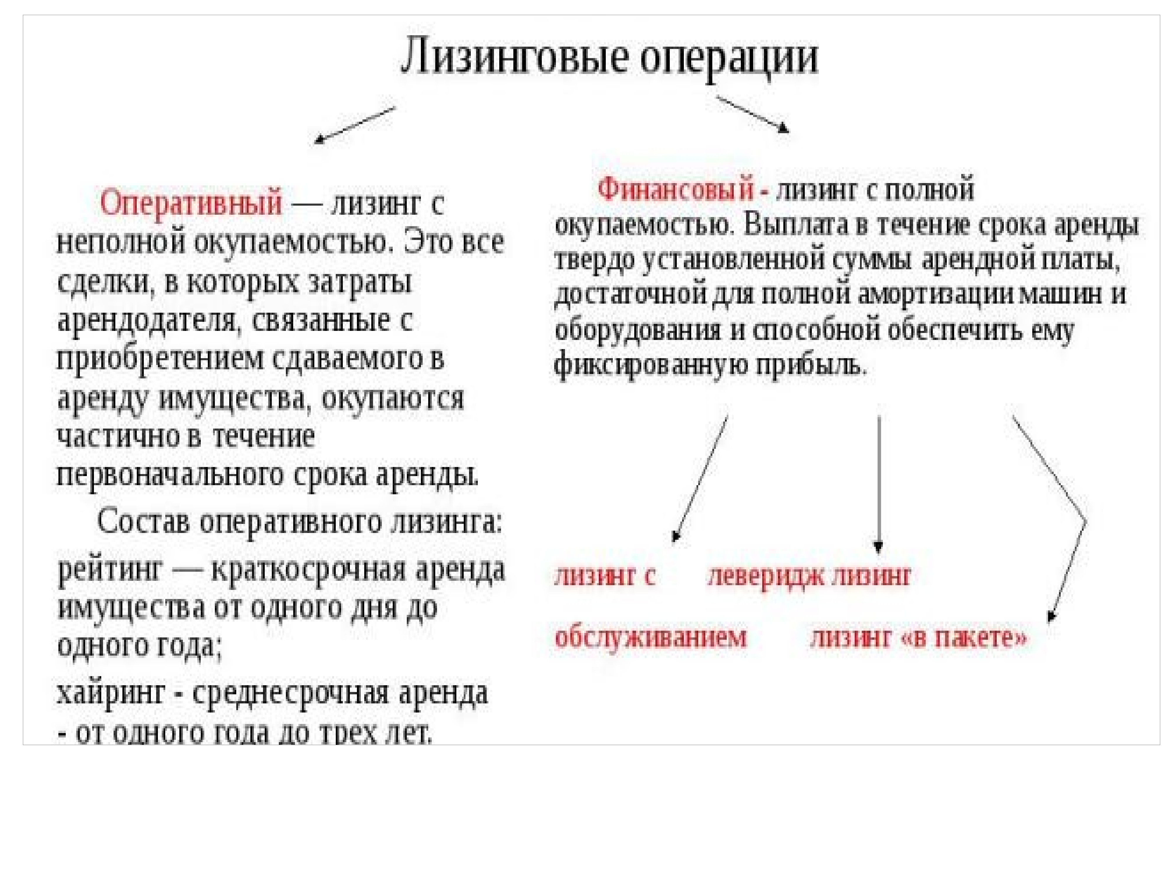 Оперативный и финансовый лизинг. Лизинг доклад.