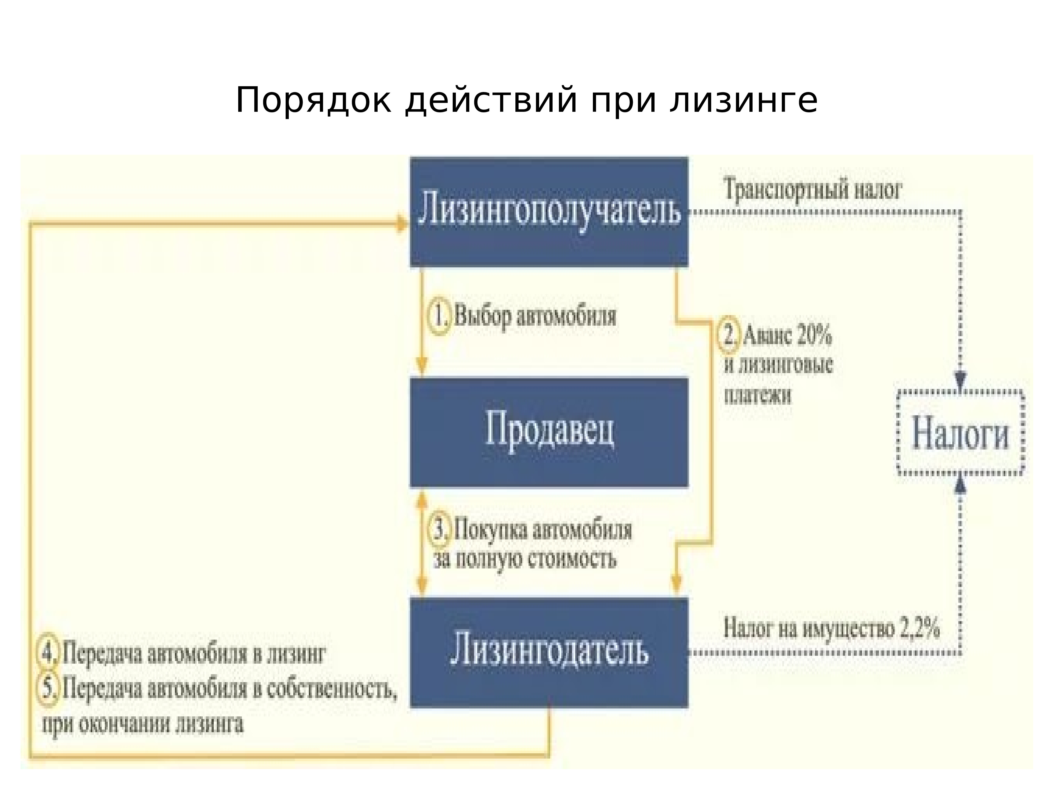 Презентация деятельности строительной компании