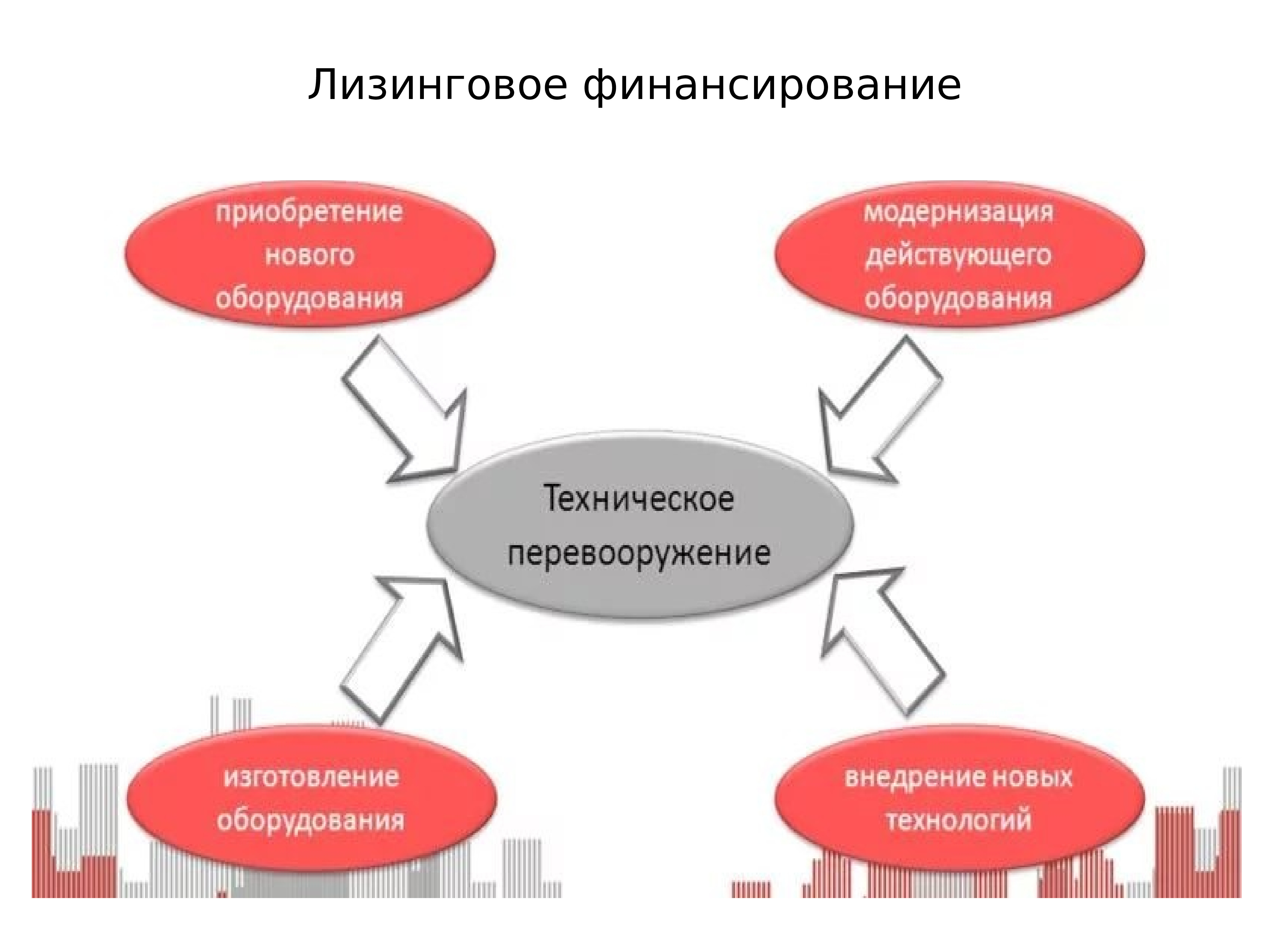 Виды лизинга презентация