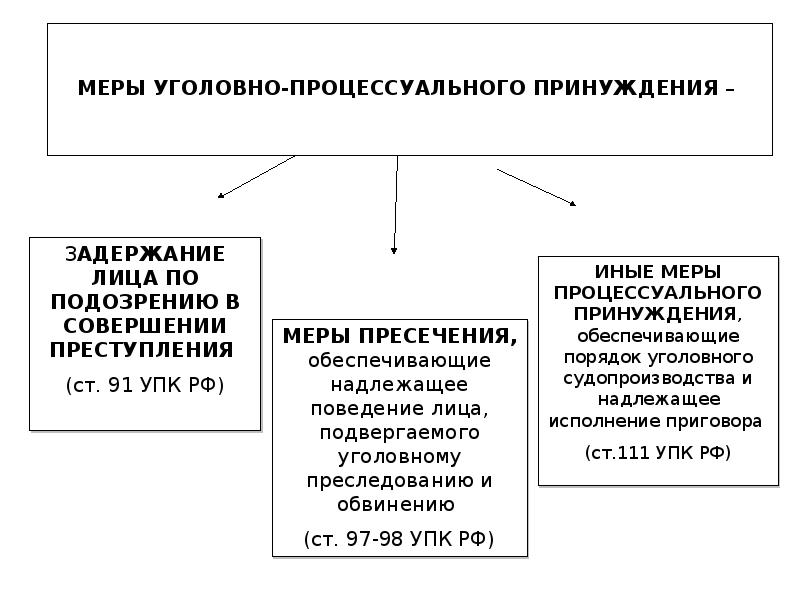 Образцы для сравнительного исследования упк