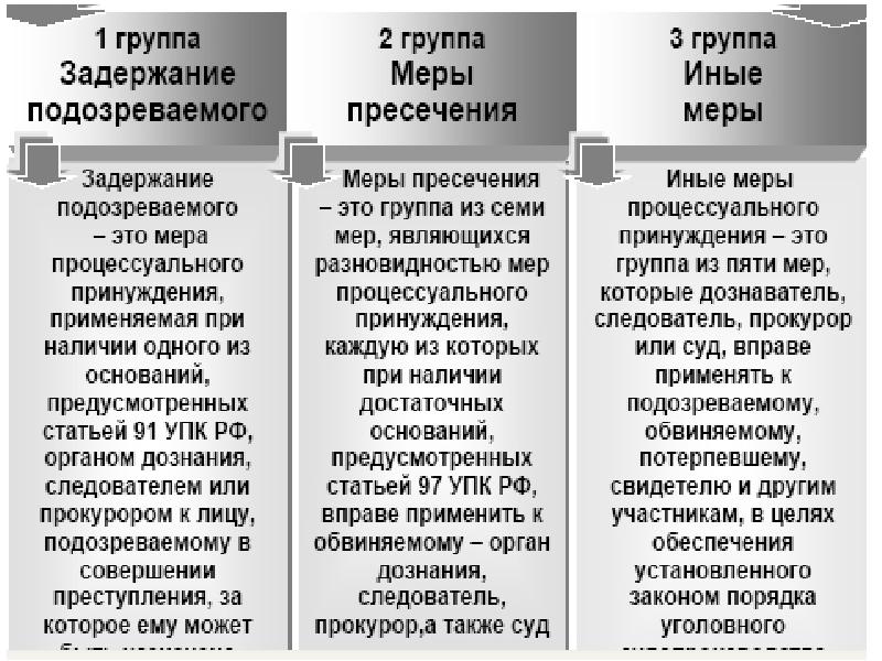 Статья 108 упк. Иные меры процессуального принуждения УПК. Меры процессуального принуждения уп. Меры пресечения и иные меры принуждения. Меры пресечения и меры процессуального принуждения.