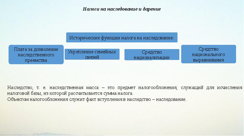 Налоги и сборы презентация