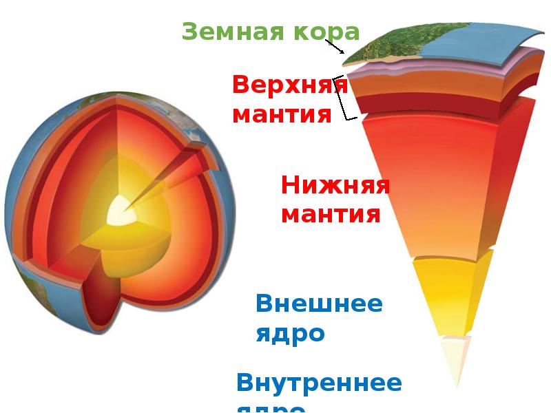 Как называется граница между мантией и земной корой обозначенная на рисунке цифрой 1 ответ