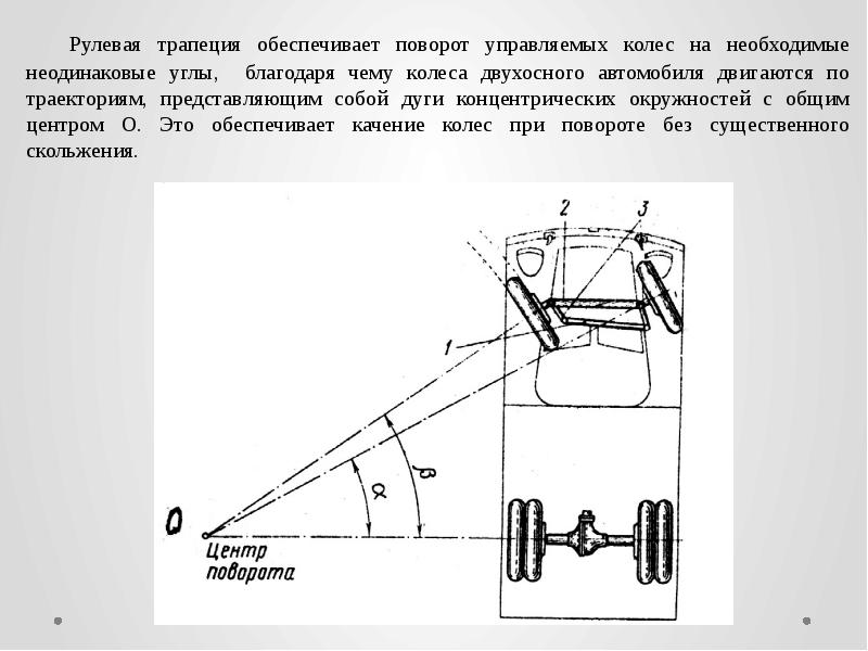 Схема рулевой трапеции