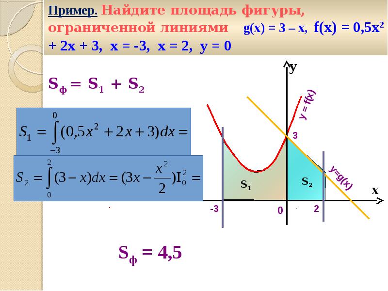 Интеграл по области ограниченной линиями. Вычисление определенного интеграла различными методами. Формула прямоугольников для вычисления интегралов.