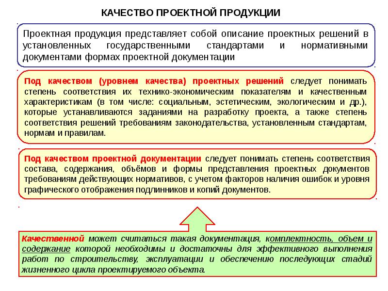 Качество проектирования. Описание проектного решения. Виды проектных решений. Описание проектного решения пример.