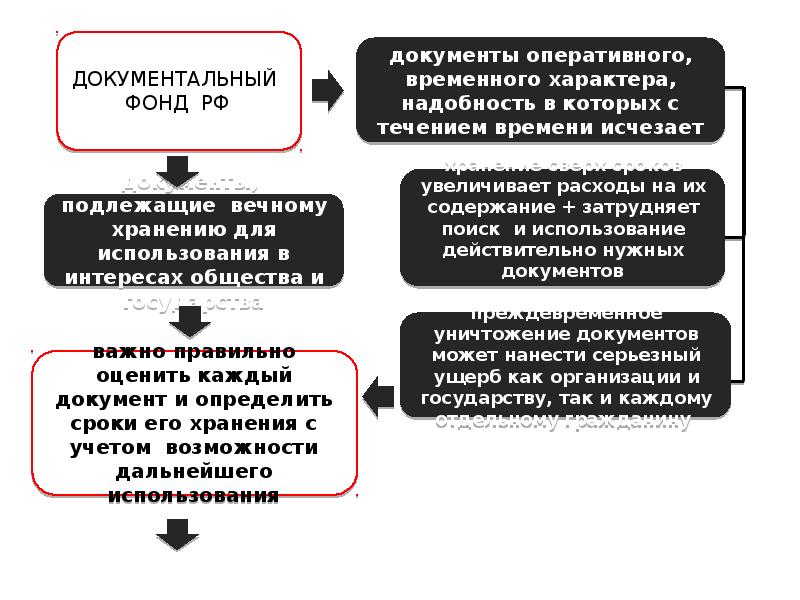 Экспертиза ценности документов презентация