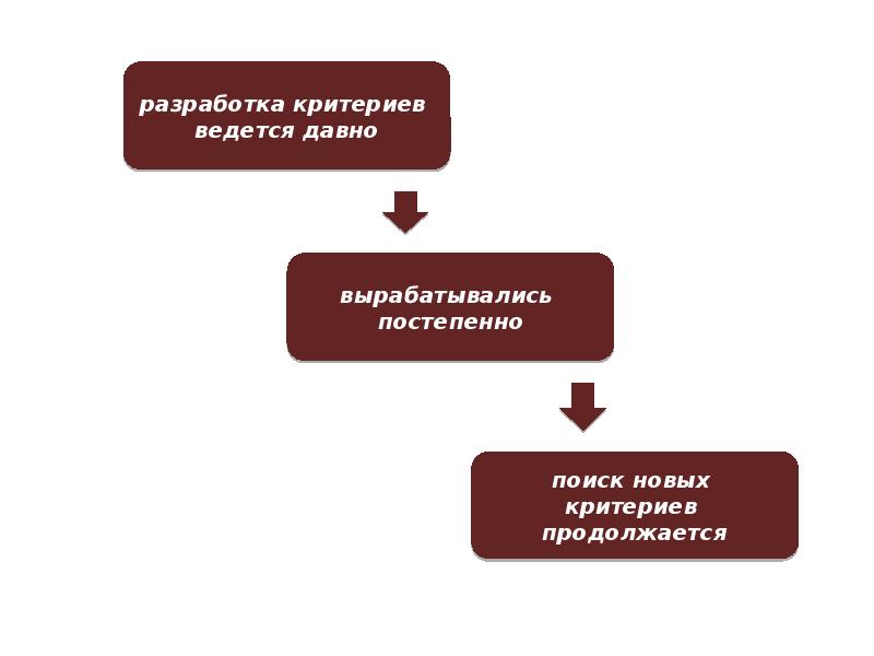 Задачи экспертизы ценности документов презентация