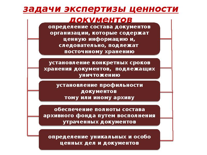 Экспертиза ценности документов в архиве