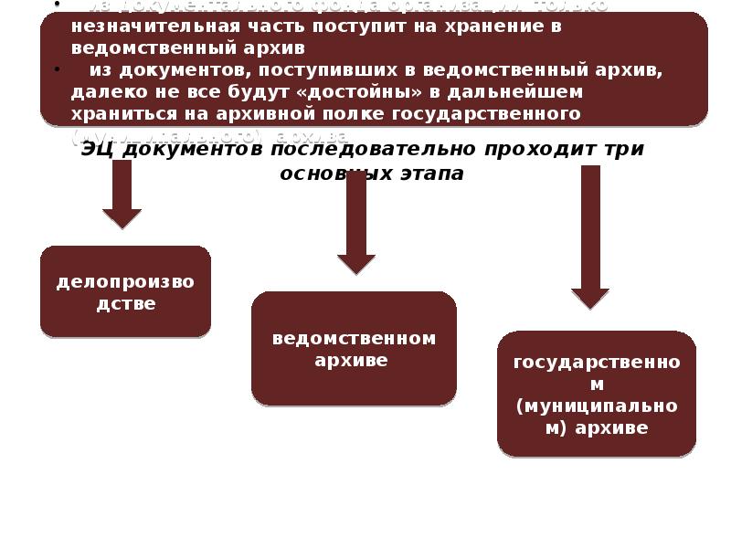 Экспертиза ценности документов картинки для презентации