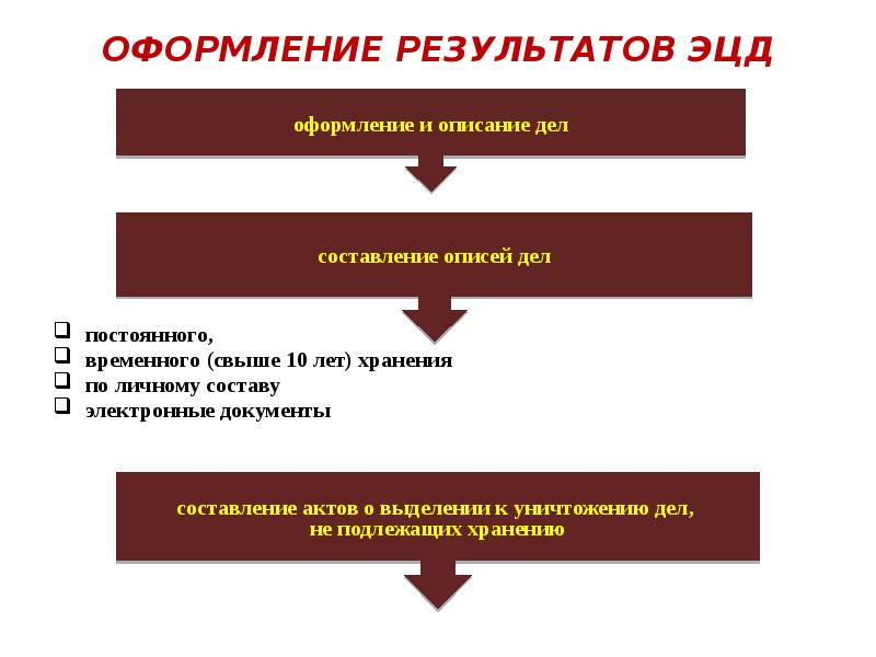 Экспертиза ценности документов картинки для презентации