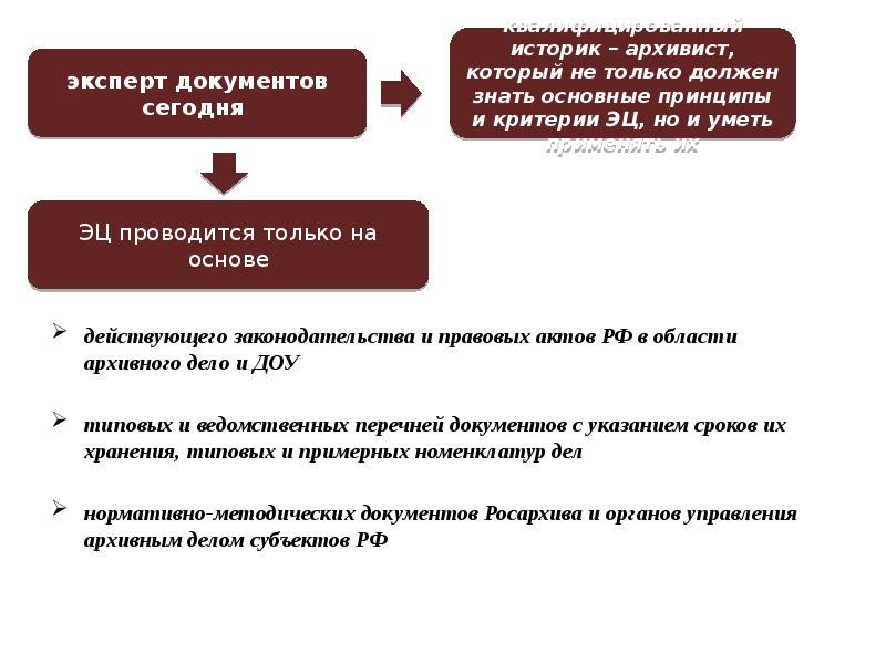 Экспертиза ценности документов презентация