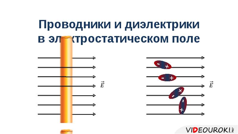 Проводники и диэлектрики. Проводники и диэлектрики физика. Проводников и диэлектриков. Предметы проводники и диэлектрики.