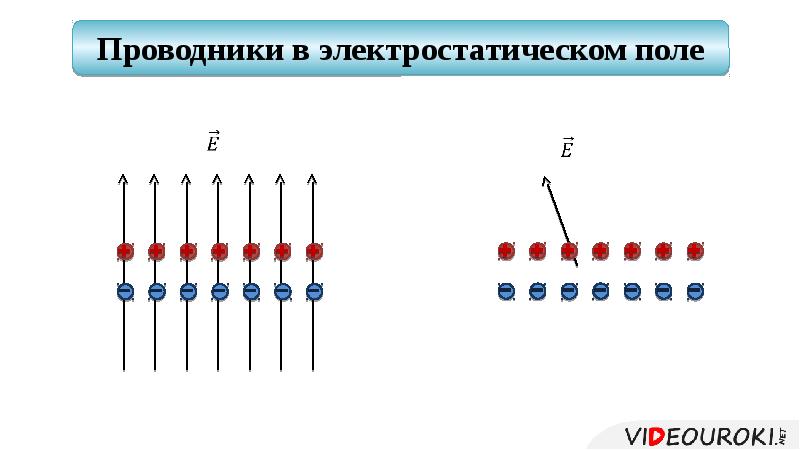 Проводники в электростатическом поле презентация 10 класс