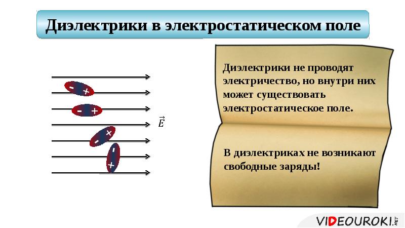 Проводники и диэлектрики презентация