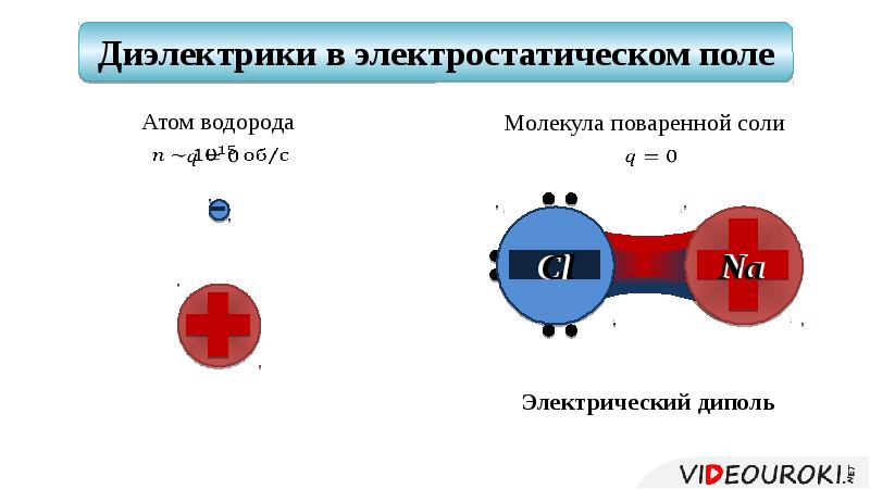 Диэлектрики в электростатическом поле 10 класс презентация