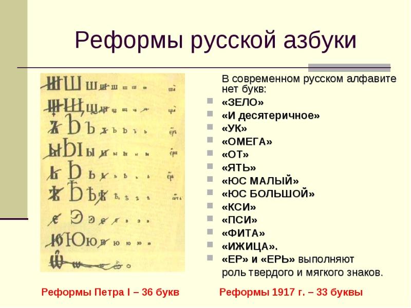 Буквы исчезнувшие из алфавита проект