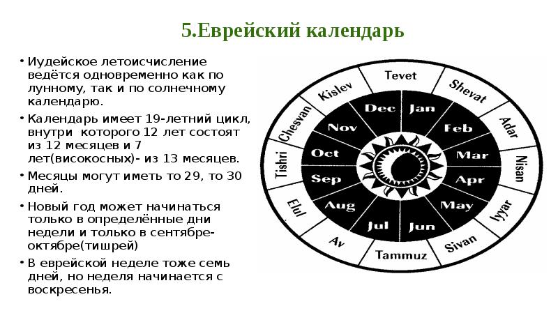 Лунно солнечные календари презентация