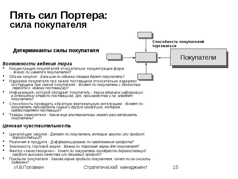 Пять сил. Метод 5 сил Портера. 5 Сил Портера Мерседес Бенц. Структура пяти сил Портера. Издержки перехода. 5 Сил Портера.