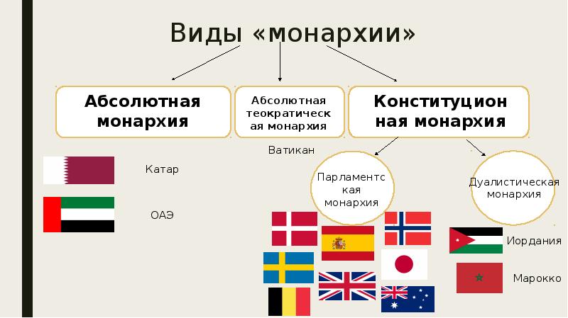 Абсолютная монархия африка