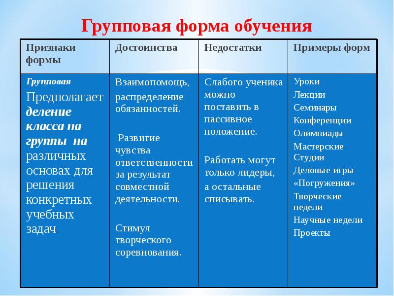 Презентация формы организации специального обучения и воспитания