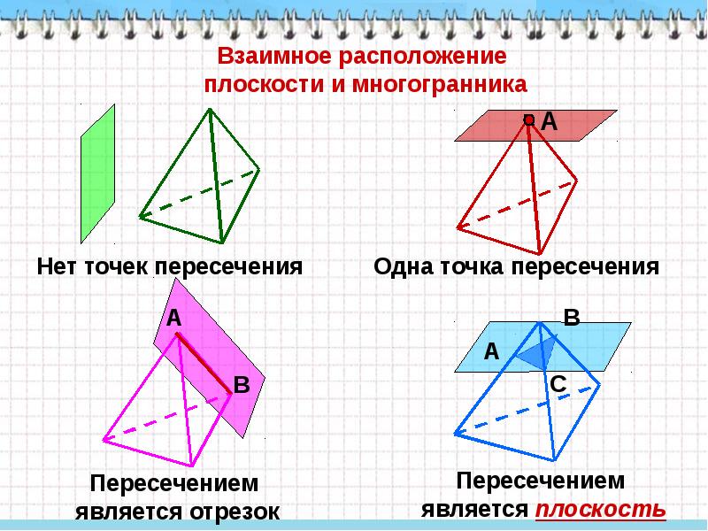 Геометрия стереометрия 10 класс презентация