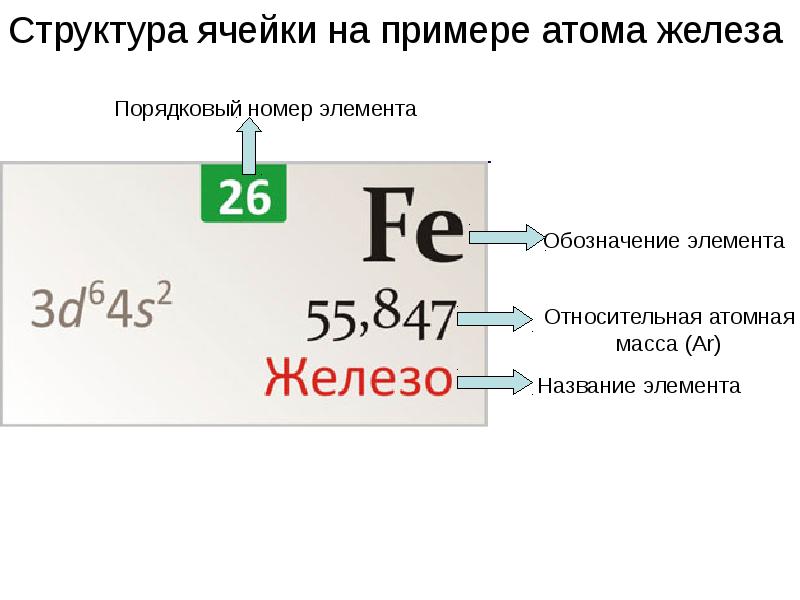 Представленной на рисунке элементарной ячейке принадлежит атомов