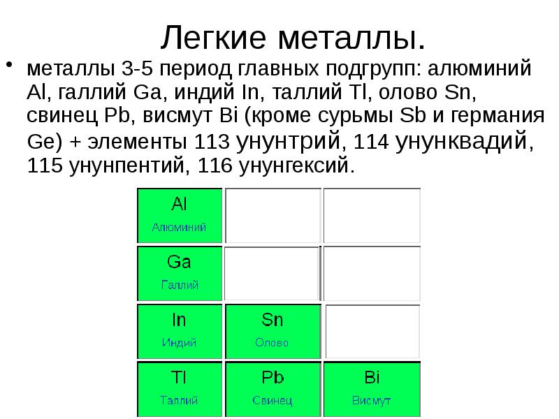 Представленной на рисунке элементарной ячейке принадлежит атомов