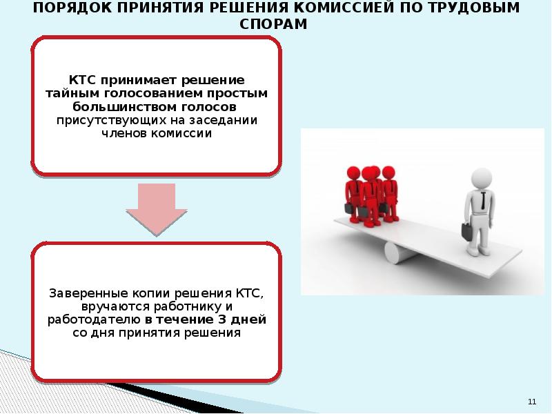 Комиссией принято решение. Исполнение решений по трудовым спорам. Решение комиссии по трудовым спорам. Порядок принятия решения. Порядок исполнения решений по трудовым спорам..