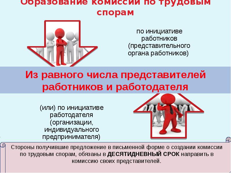 Работодатель создал комиссию. Трудовые споры презентация. Виды трудовых споров презентация. Трудовые споры заключение. Инициатива этапы по трудовым спорам.