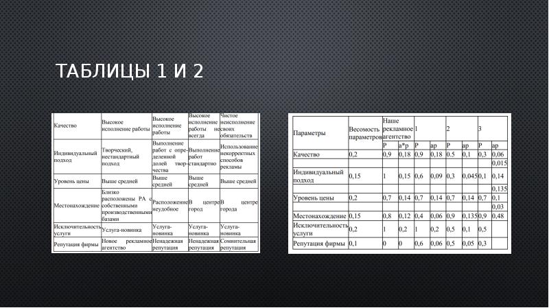 Список литературы для бизнес плана 2021