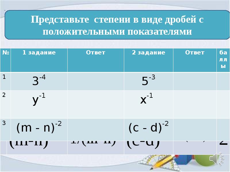 1 в 21 степени ответ. Степень с отрицательным дробным показателем. Определение степени с целым показателем.