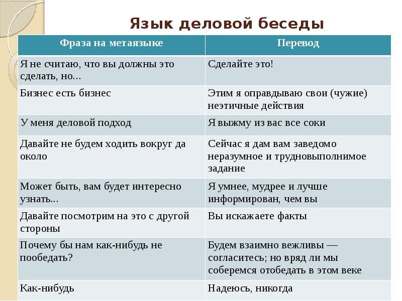 Условия эффективного разговора презентация