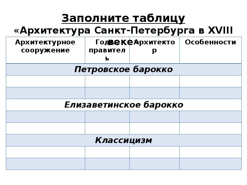 Заполнить таблицу архитектура живопись скульптура