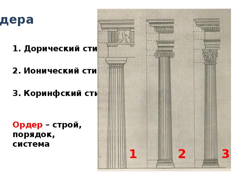 Дорический ионический коринфский это образцы стилей