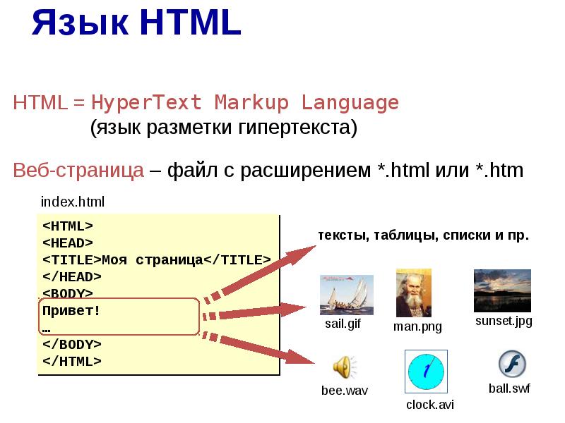 Вставка рисунков в документ html практическая работа