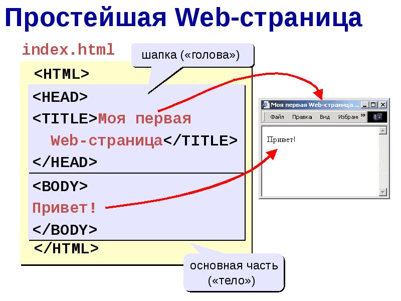 Разработка сайтов с использованием html