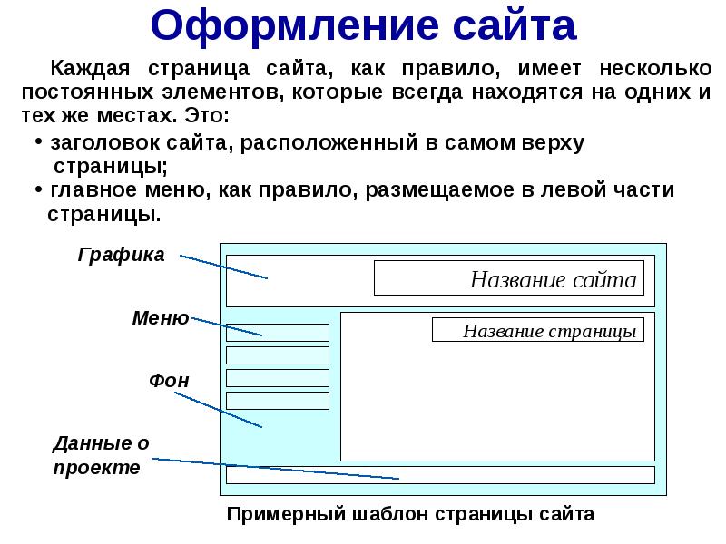 Как называется веб. Оформление веб страниц. Практические работы по созданию веб страниц. Создание веб страницы практическая работа. Практическая работа создание веб-сайта.